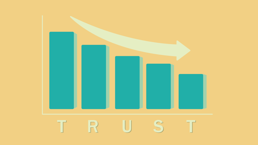 Majority of Americans trust local news more than national news because they believe local journalists care more about what they’re&nbsp;covering